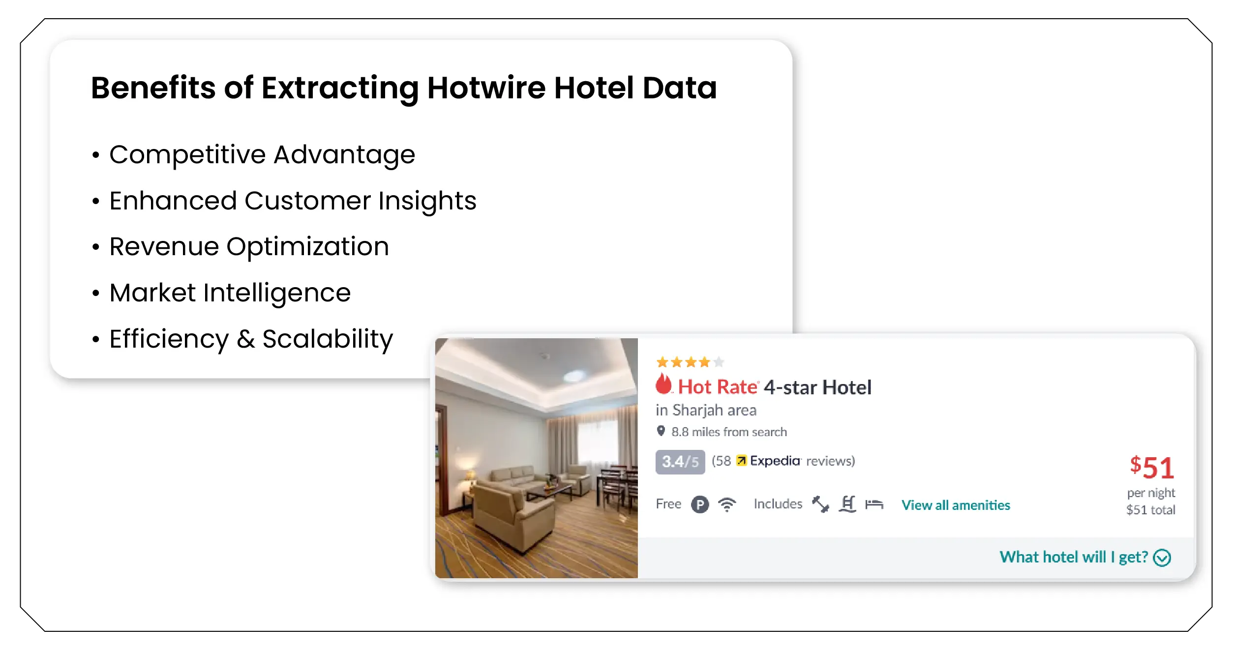 Benefits of Extracting Hotwire Hotel Data-01